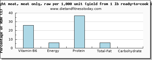 vitamin b6 and nutritional content in chicken light meat